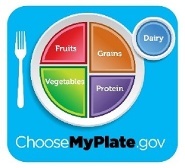Choose my plate logo